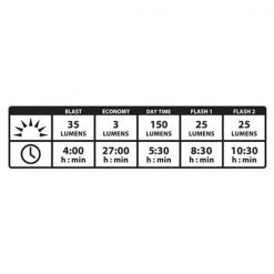 Lampes Vélo LEZYNE STRIP DRIVE ALERT REAR 22 Noir 9 Lampes Vélo LEZYNE STRIP DRIVE ALERT REAR 22 Noir -Vêtements vélo Soldes 9 86482 led strip drive alert arriere 1 led 36r v104 04