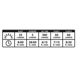 Lampes Vélo LEZYNE STRIP DRIVE PRO ALERT REAR 22 Noir / Rouge 7 Lampes Vélo LEZYNE STRIP DRIVE PRO ALERT REAR 22 Noir / Rouge -Vêtements vélo Soldes 9 86483 led strip drive pro alert arriere 1 led 37r v104 03