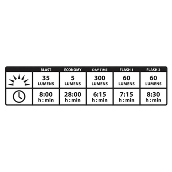 Lampes Vélo LEZYNE STRIP DRIVE PRO ALERT REAR 22 Noir / Rouge 5 Lampes Vélo LEZYNE STRIP DRIVE PRO ALERT REAR 22 Noir / Rouge – Image 3