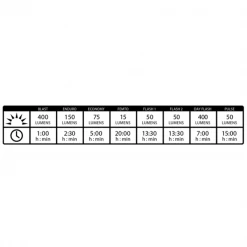 Lampes Vélo LEZYNE MINI DRIVE 400 XL FRONT 22 Noir -Vêtements vélo Soldes 9 86484 new led mini drive 400 xl avant 1 led 24f v204 03