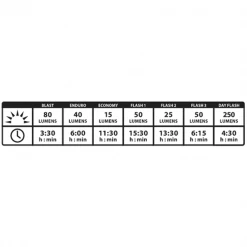 Lampes Vélo LEZYNE ZECTO DRIVE FRONT 22 Noir 11 Lampes Vélo LEZYNE ZECTO DRIVE FRONT 22 Noir -Vêtements vélo Soldes 9 86485 led zecto drive light avant 1 led 8f v304 05