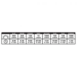 Lampes Vélo LEZYNE LITE DRIVE 1000 XL FRONT 22 Noir 9 Lampes Vélo LEZYNE LITE DRIVE 1000 XL FRONT 22 Noir -Vêtements vélo Soldes 9 86489 led lite drive 1000 xl avant 1 led 16 v204 04