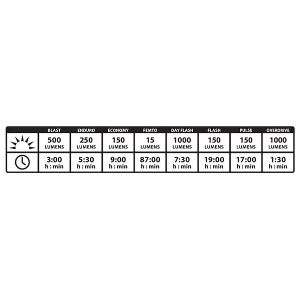 Lampes Vélo LEZYNE LITE DRIVE 1000 XL FRONT 22 Noir 6 Lampes Vélo LEZYNE LITE DRIVE 1000 XL FRONT 22 Noir – Image 4