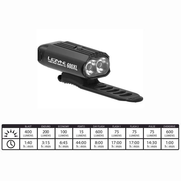 Lampes Vélo LEZYNE MICRO DRIVE 600XL / STRIP PAIR 22 Noir 8 Lampes Vélo LEZYNE MICRO DRIVE 600XL / STRIP PAIR 22 Noir – Image 6